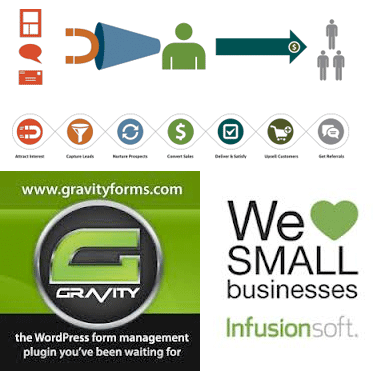 Read more about the article How To Present An Infusionsoft Product Bundle with Gravity Forms