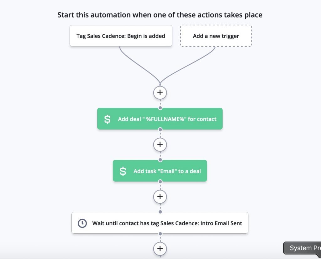sales cadence activecampaign automation - part 1