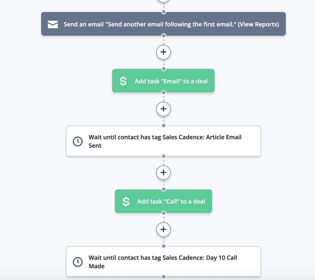 activecampaign automation - sales cadence